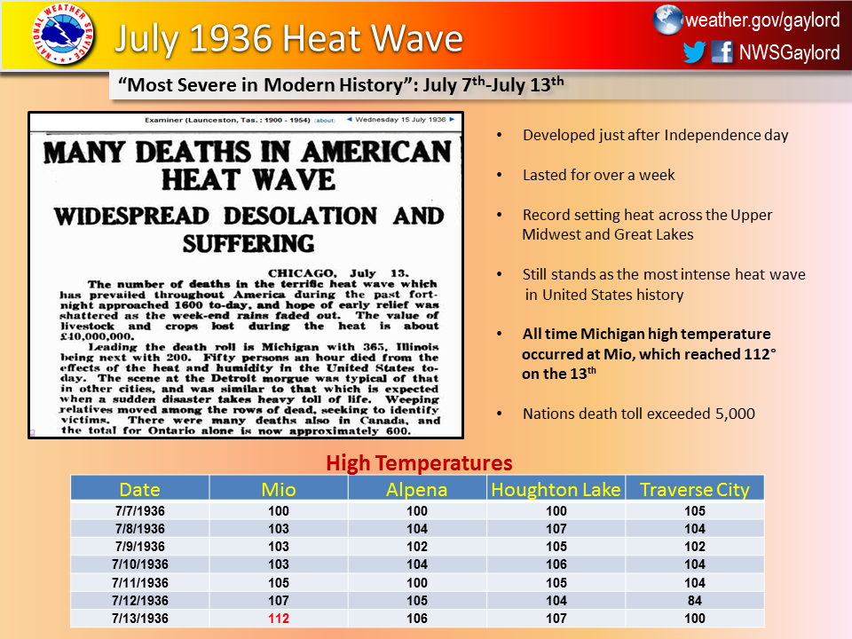 Historic Heat Wave Of July 1936